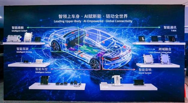 智能车载设备 智能通讯、智能音响及区域控制器（ZCU）等全品类电子方案的产品矩阵