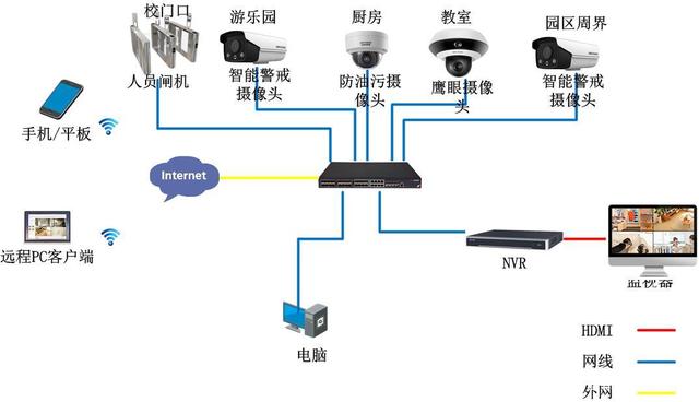 一套幼儿园智能化弱电CAD设计图,可以作为投标技术文件模板